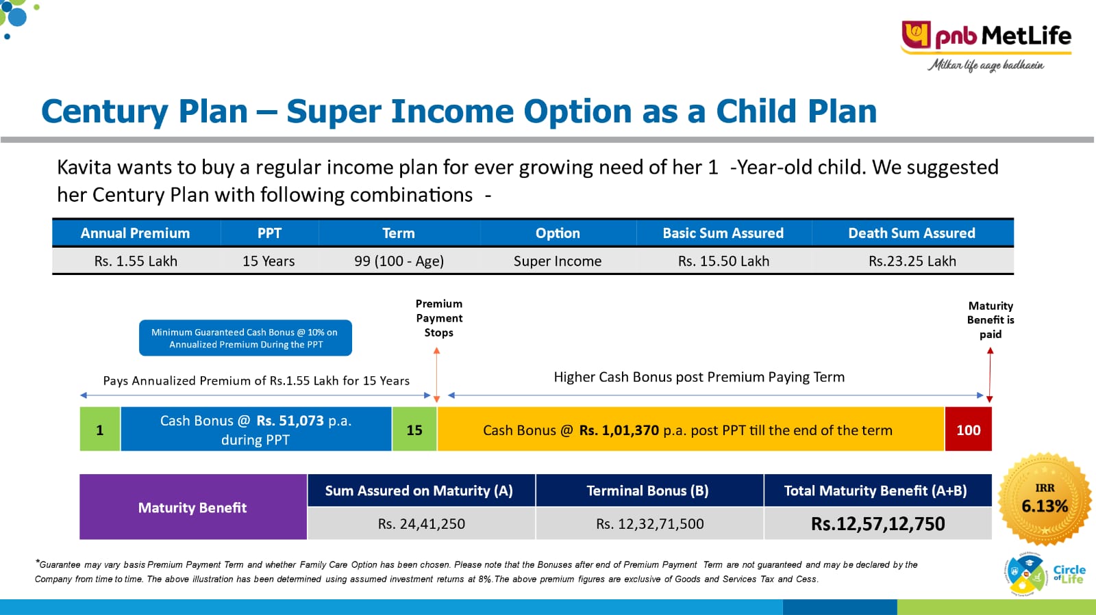 Bajaj Health Care Policy